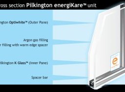 Pilkington energiKare device